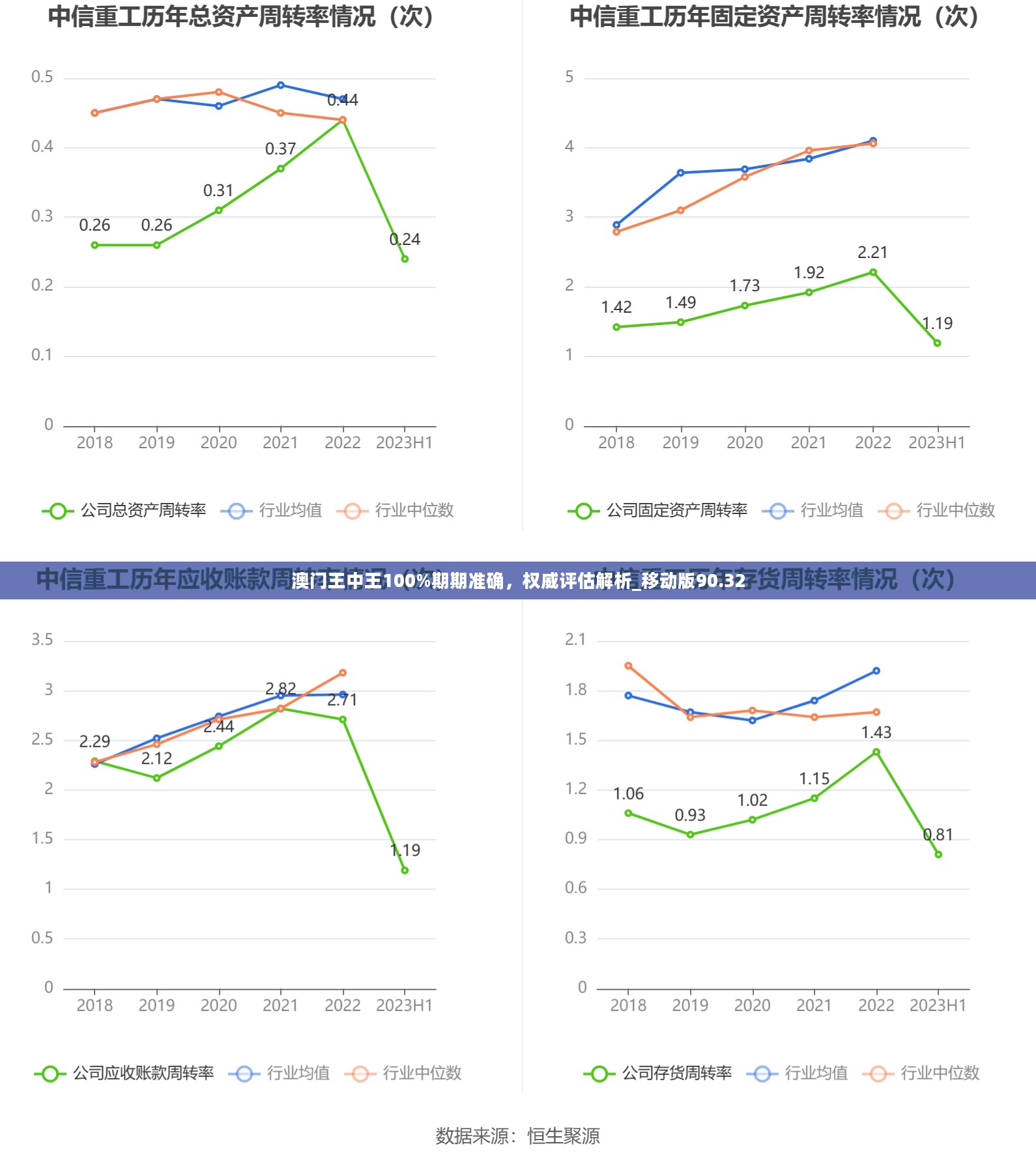 澳门王中王100%期期准确，权威评估解析_移动版90.32