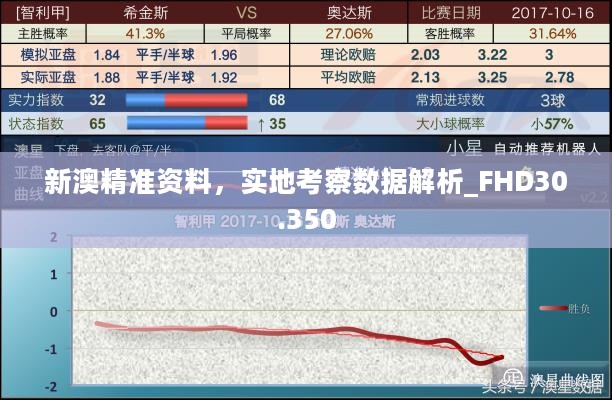 新澳精准资料，实地考察数据解析_FHD30.350