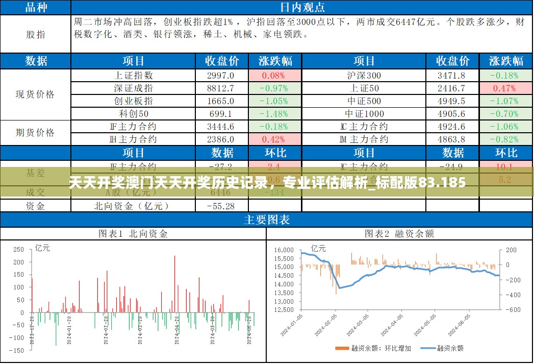 天天开奖澳门天天开奖历史记录，专业评估解析_标配版83.185