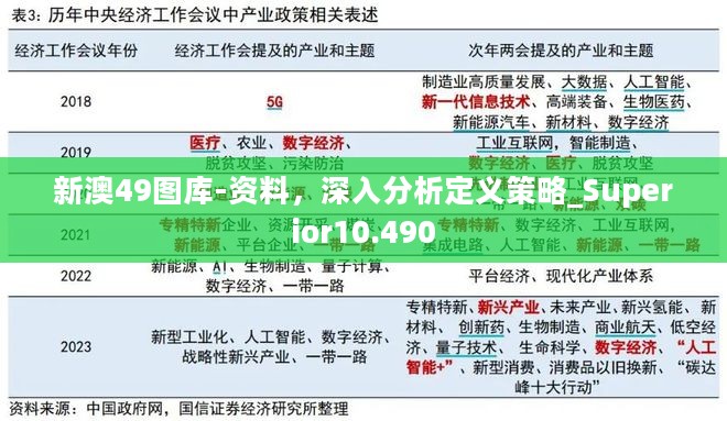 新澳49图库-资料，深入分析定义策略_Superior10.490