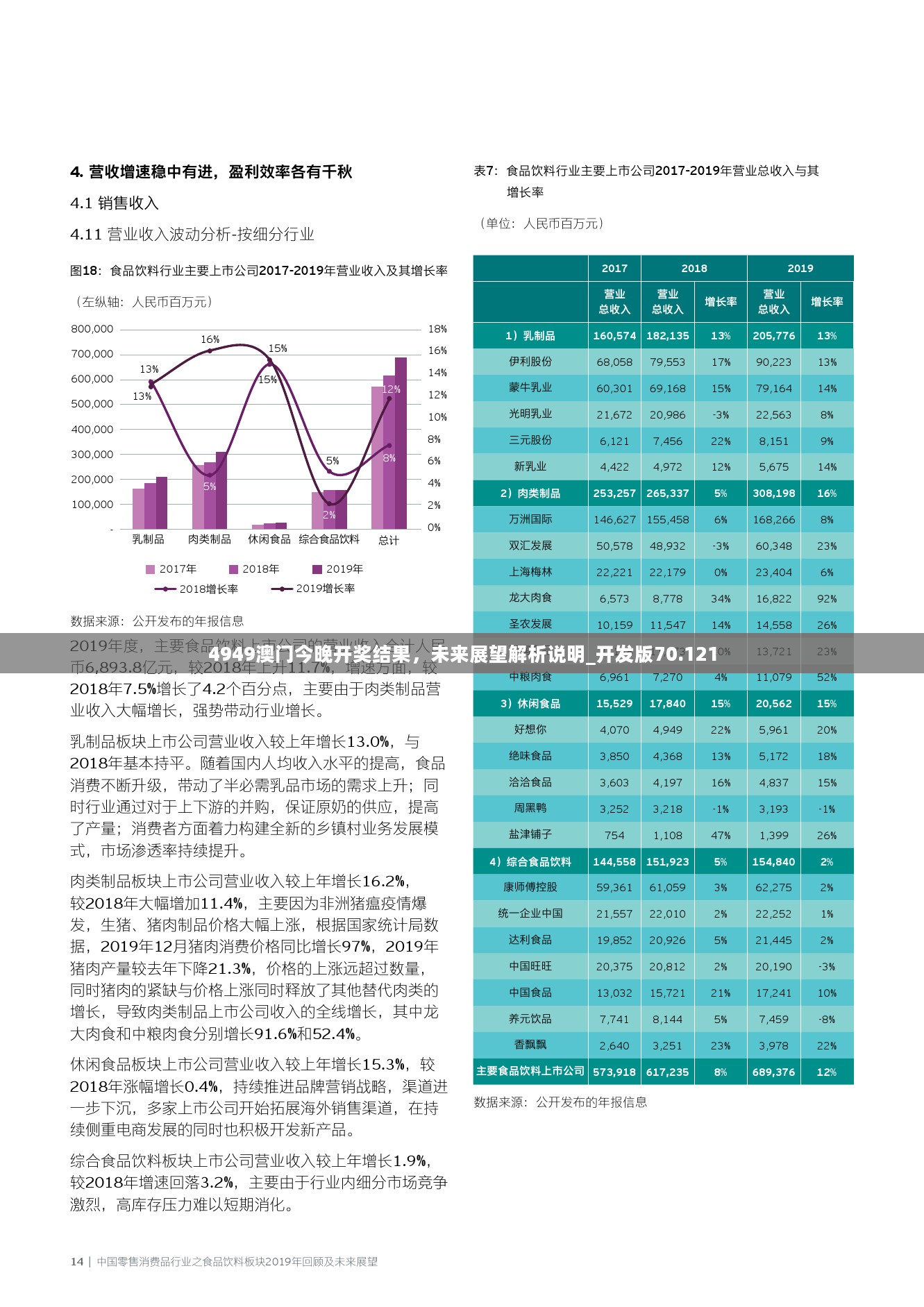 4949澳门今晚开奖结果，未来展望解析说明_开发版70.121