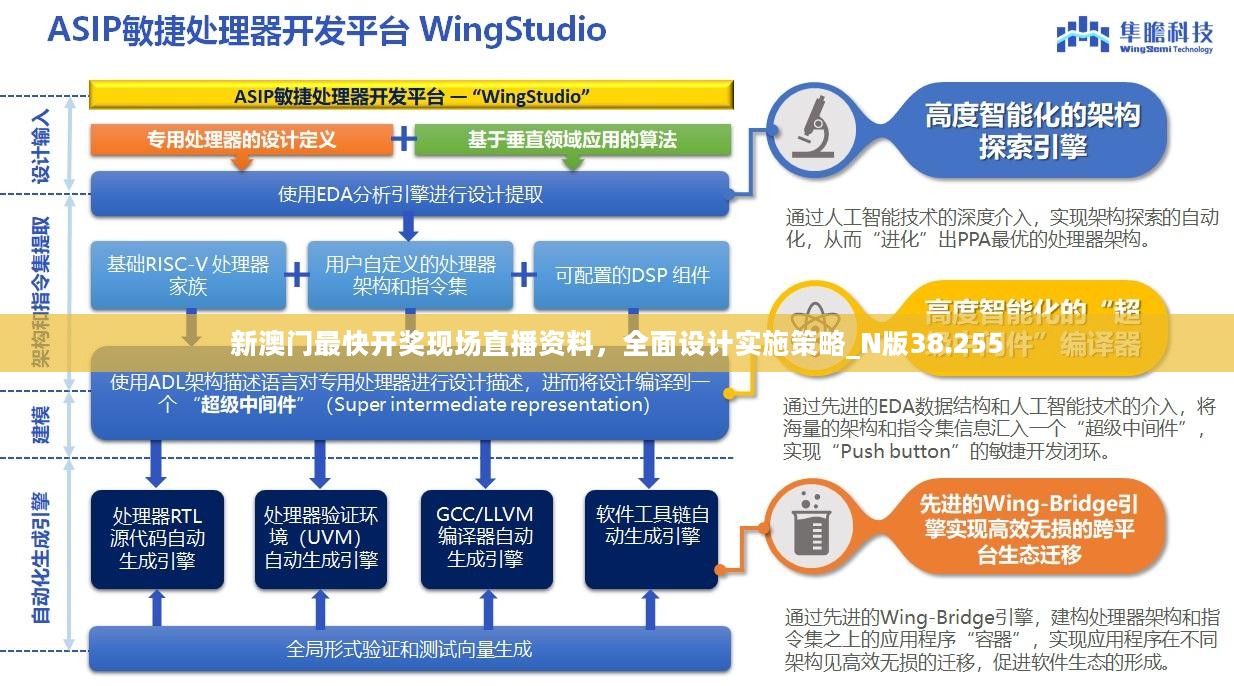 新澳门最快开奖现场直播资料，全面设计实施策略_N版38.255