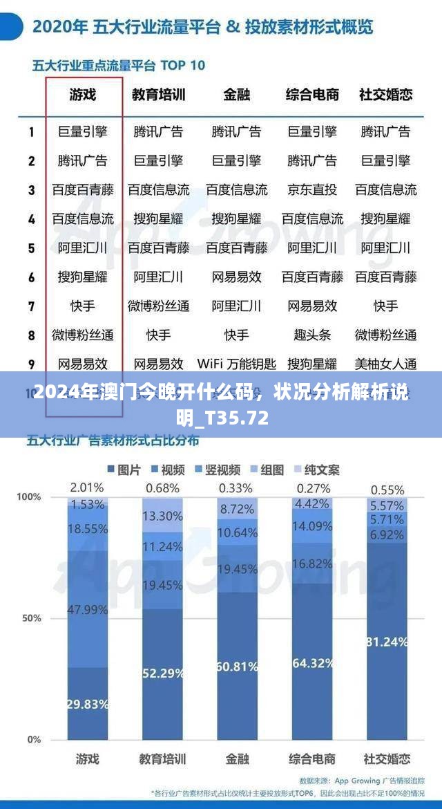 2024年澳门今晚开什么码，状况分析解析说明_T35.72