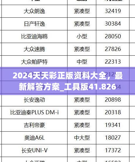 2024天天彩正版资料大全，最新解答方案_工具版41.826