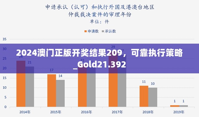 2024澳门正版开奖结果209，可靠执行策略_Gold21.392