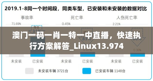 澳门一码一肖一特一中直播，快速执行方案解答_Linux13.974