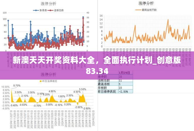 新澳天天开奖资料大全，全面执行计划_创意版83.34