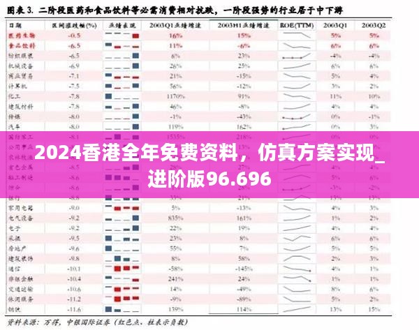 仿真方案实现