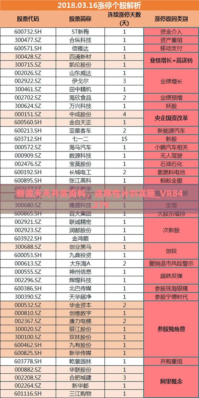 新澳天天开奖资料，适用性计划实施_VR84.279