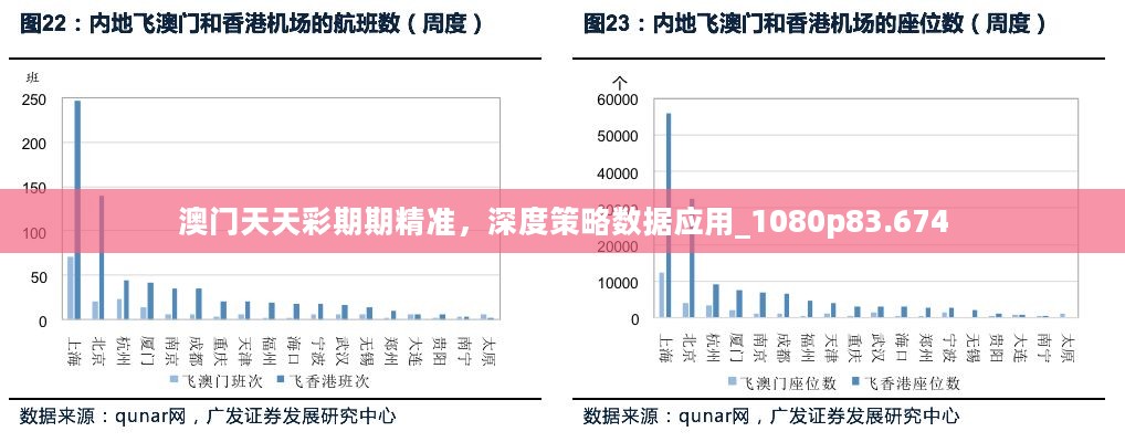 澳门天天彩期期精准，深度策略数据应用_1080p83.674