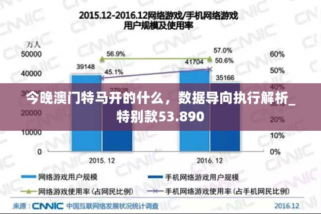 今晚澳门特马开的什么，数据导向执行解析_特别款53.890