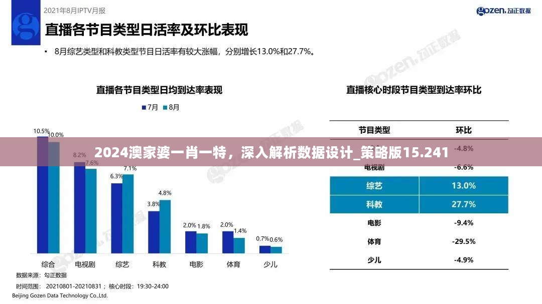 2024澳家婆一肖一特，深入解析数据设计_策略版15.241