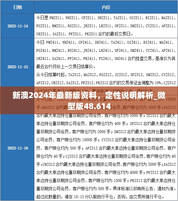 新澳2024年最新版资料，定性说明解析_微型版48.614