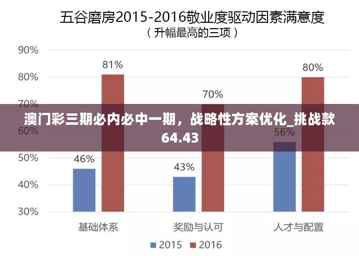 澳门彩三期必内必中一期，战略性方案优化_挑战款64.43