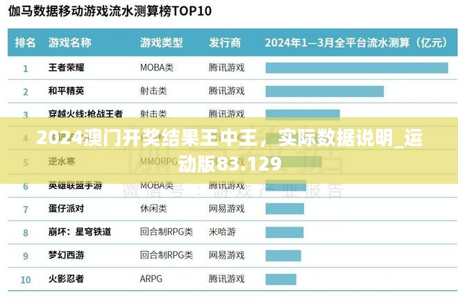 2024澳门开奖结果王中王，实际数据说明_运动版83.129