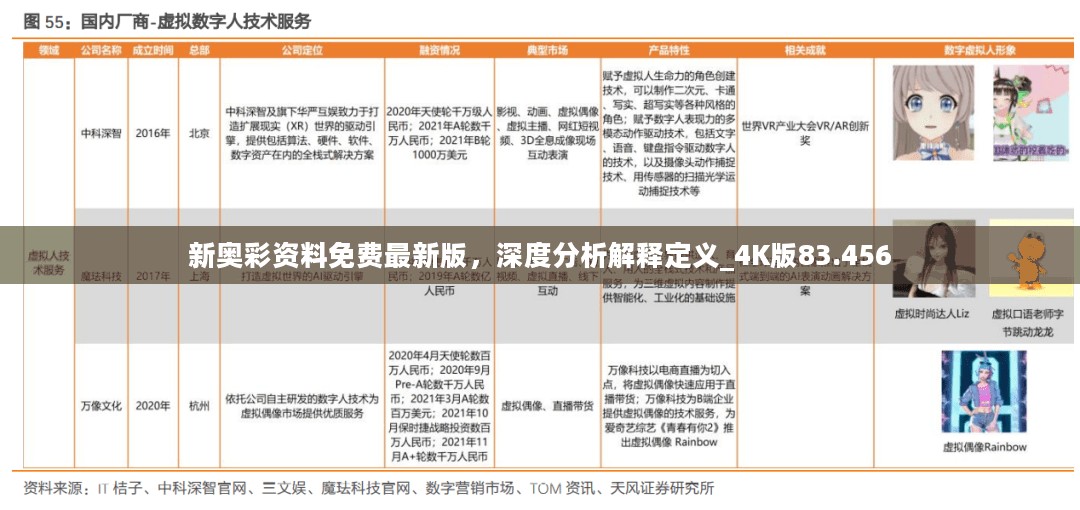 新奥彩资料免费最新版，深度分析解释定义_4K版83.456