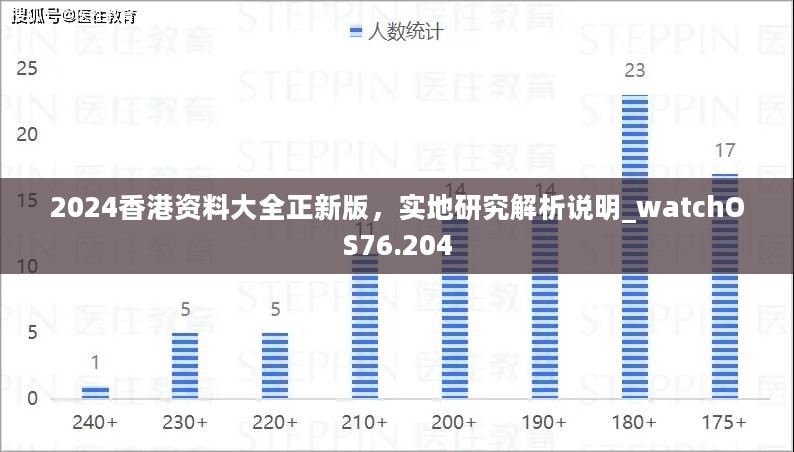 2024香港资料大全正新版，实地研究解析说明_watchOS76.204