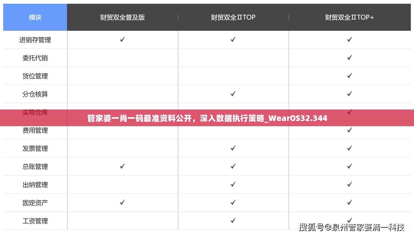 管家婆一肖一码最准资料公开，深入数据执行策略_WearOS32.344