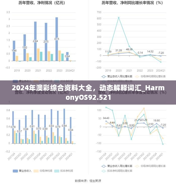 2024年澳彩综合资料大全，动态解释词汇_HarmonyOS92.521