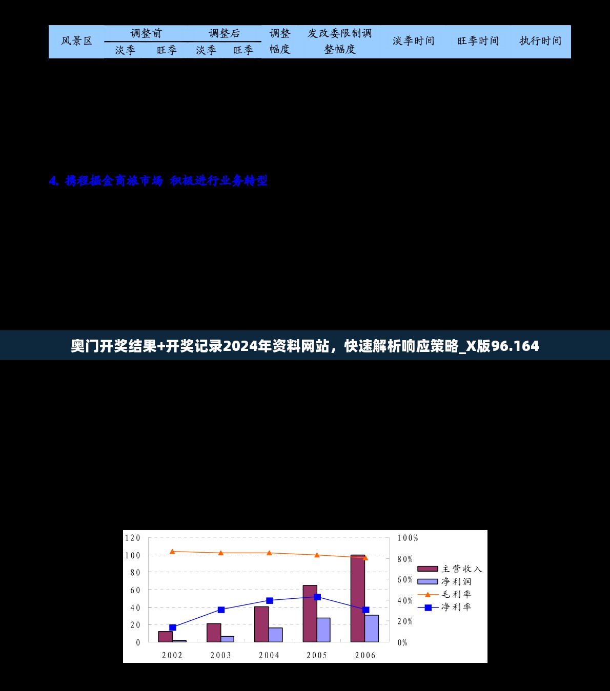 奥门开奖结果+开奖记录2024年资料网站，快速解析响应策略_X版96.164