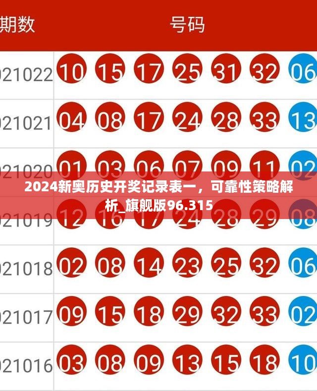 2024新奥历史开奖记录表一，可靠性策略解析_旗舰版96.315