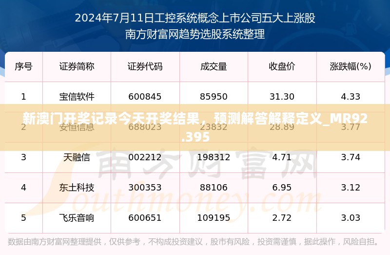 新澳门开奖记录今天开奖结果，预测解答解释定义_MR92.395