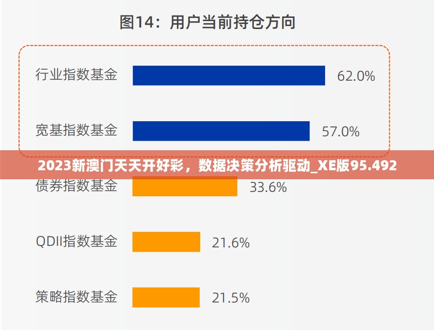 2023新澳门天天开好彩，数据决策分析驱动_XE版95.492