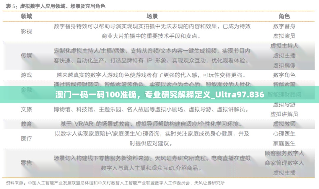 澳门一码一码100准确，专业研究解释定义_Ultra97.836