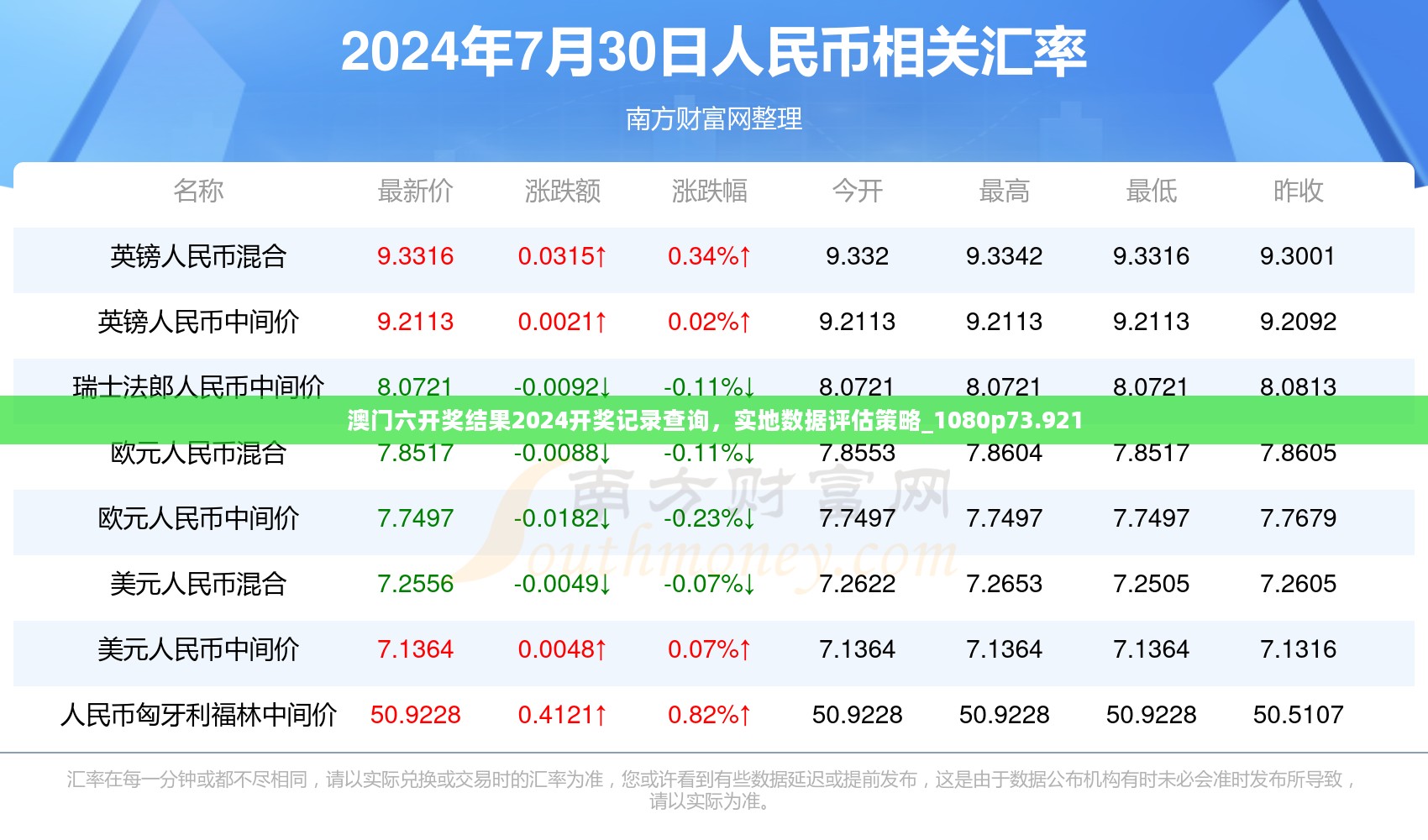 澳门六开奖结果2024开奖记录查询，实地数据评估策略_1080p73.921