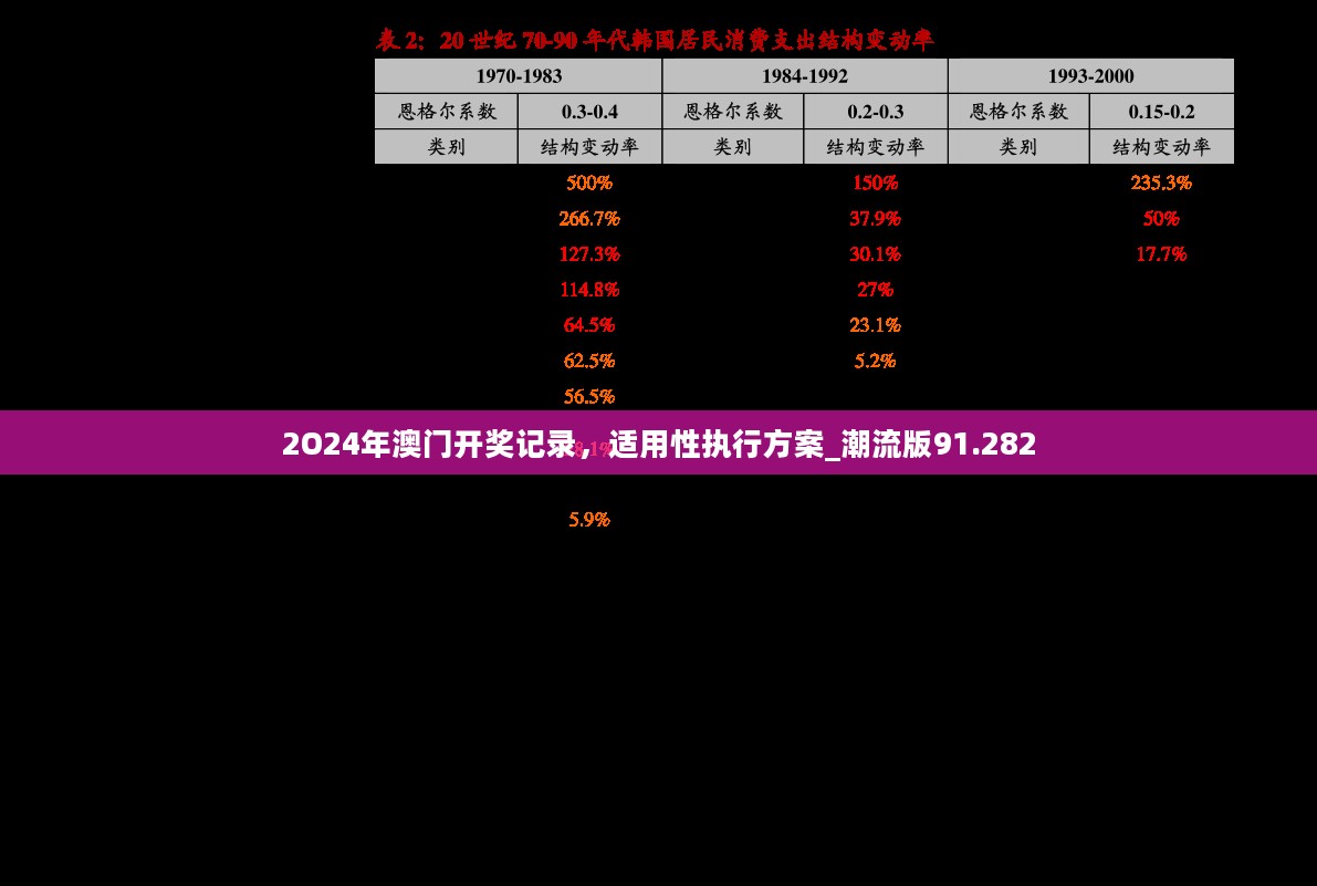 2O24年澳门开奖记录，适用性执行方案_潮流版91.282