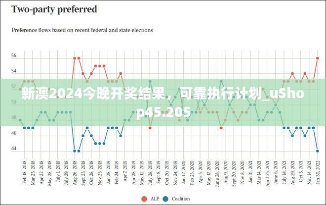 新澳2024今晚开奖结果，可靠执行计划_uShop45.205