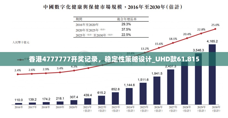 香港4777777开奖记录，稳定性策略设计_UHD款61.815