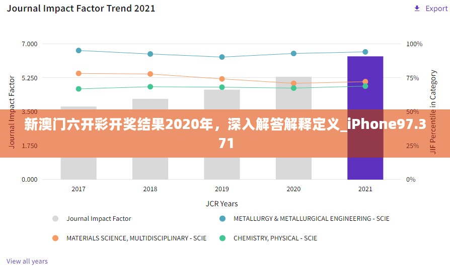 新澳门六开彩开奖结果2020年，深入解答解释定义_iPhone97.371