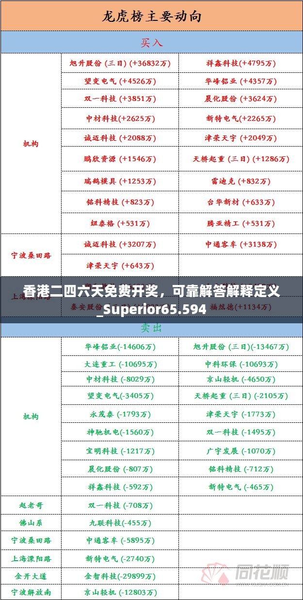 香港二四六天免费开奖，可靠解答解释定义_Superior65.594