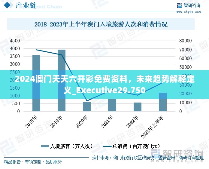 2024澳门天天六开彩免费资料，未来趋势解释定义_Executive29.750