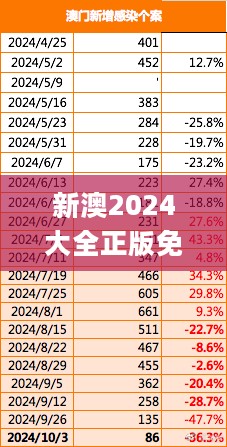 新澳2024大全正版免费，全面实施数据策略_网红版69.377