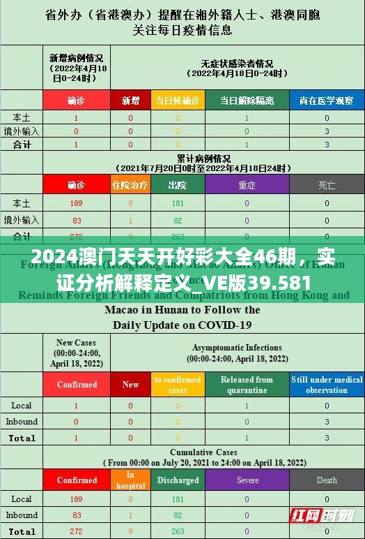 2024澳门天天开好彩大全46期，实证分析解释定义_VE版39.581