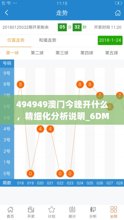 494949澳门今晚开什么，精细化分析说明_6DM93.515