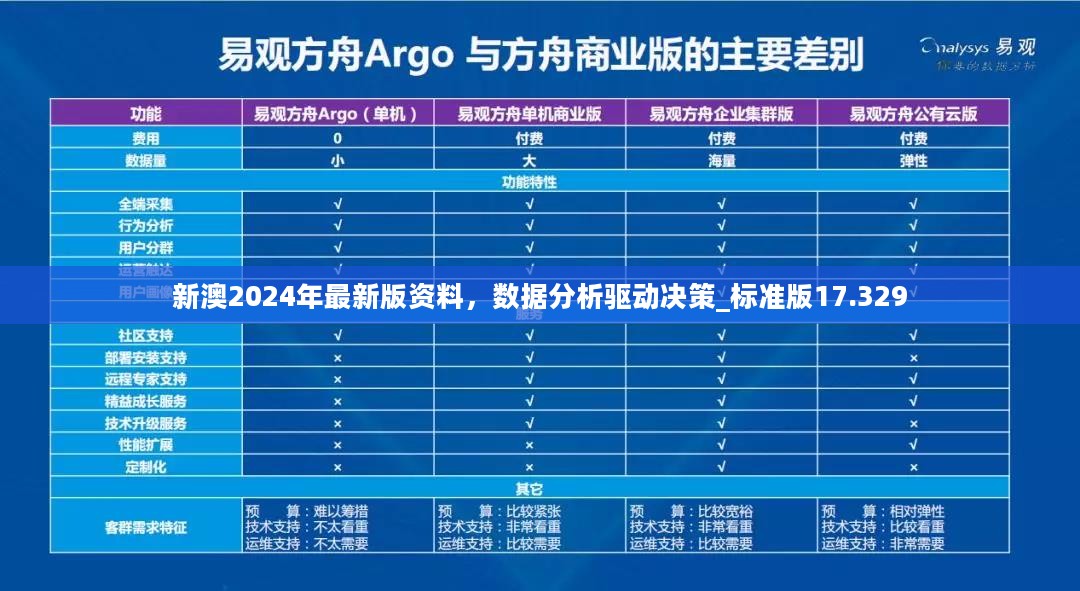 新澳2024年最新版资料，数据分析驱动决策_标准版17.329