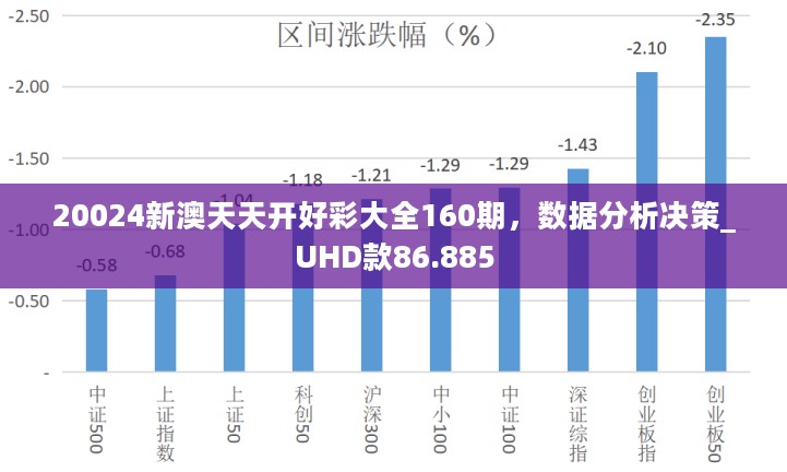 20024新澳天天开好彩大全160期，数据分析决策_UHD款86.885