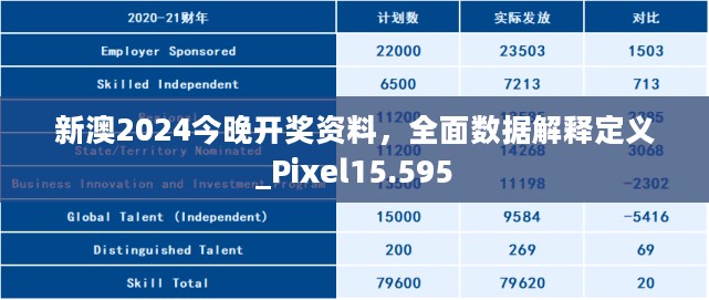 新澳2024今晚开奖资料，全面数据解释定义_Pixel15.595