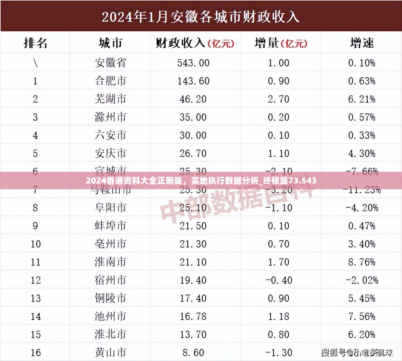 2024香港资料大全正新版，实地执行数据分析_终极版73.543