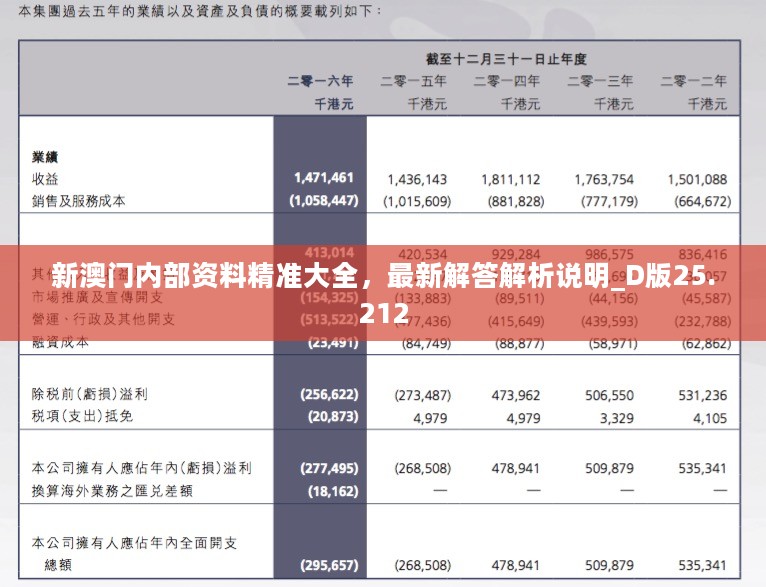 新澳门内部资料精准大全，最新解答解析说明_D版25.212