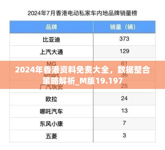 2024年香港资料免费大全，数据整合策略解析_M版19.197