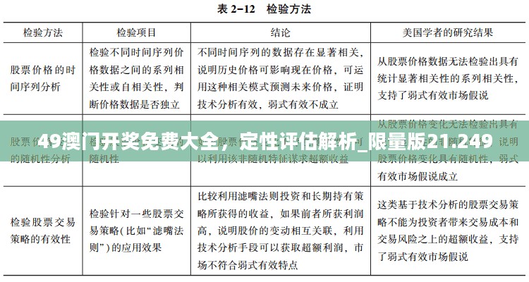 49澳门开奖免费大全，定性评估解析_限量版21.249