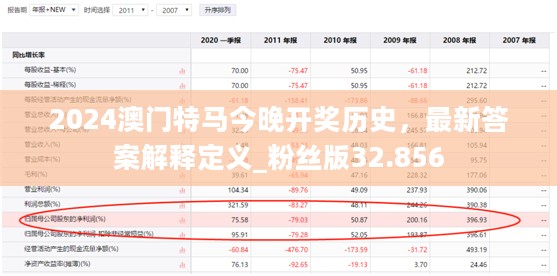 2024澳门特马今晚开奖历史，最新答案解释定义_粉丝版32.856