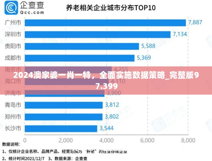 2024澳家婆一肖一特，全面实施数据策略_完整版97.399