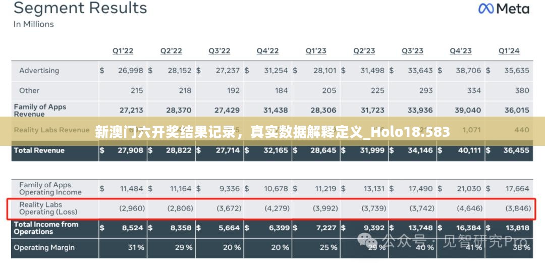 新澳门六开奖结果记录，真实数据解释定义_Holo18.583