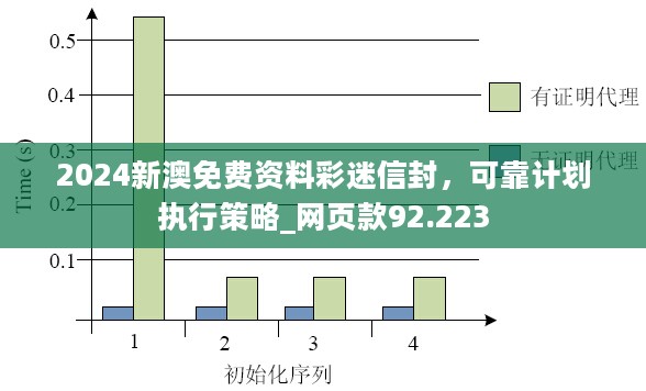 2024新澳免费资料彩迷信封，可靠计划执行策略_网页款92.223