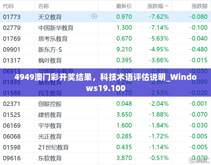 4949澳门彩开奖结果，科技术语评估说明_Windows19.100